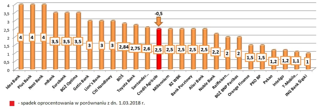 Jakie oprocentowanie lokat w Pekao - sprawdź najlepsze stawki teraz Jakie oprocentowanie lokat w Pekao - sprawdź najlepsze stawki teraz