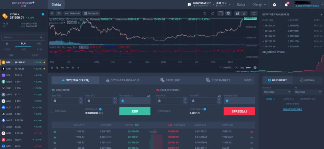 Jak grać na giełdzie kryptowalut i unikać najczęstszych błędów