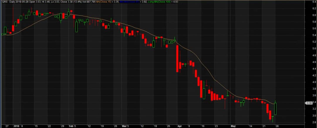 Pullback giełda co to znaczy i jak unikać błędów inwestycyjnych