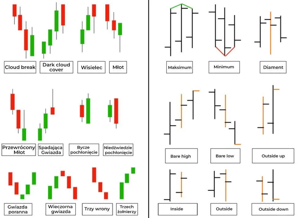 Jak czytać świece na giełdzie i unikać błędnych decyzji inwestycyjnych
